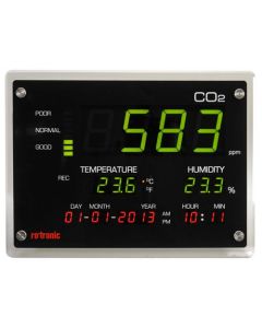 CO2-Display 